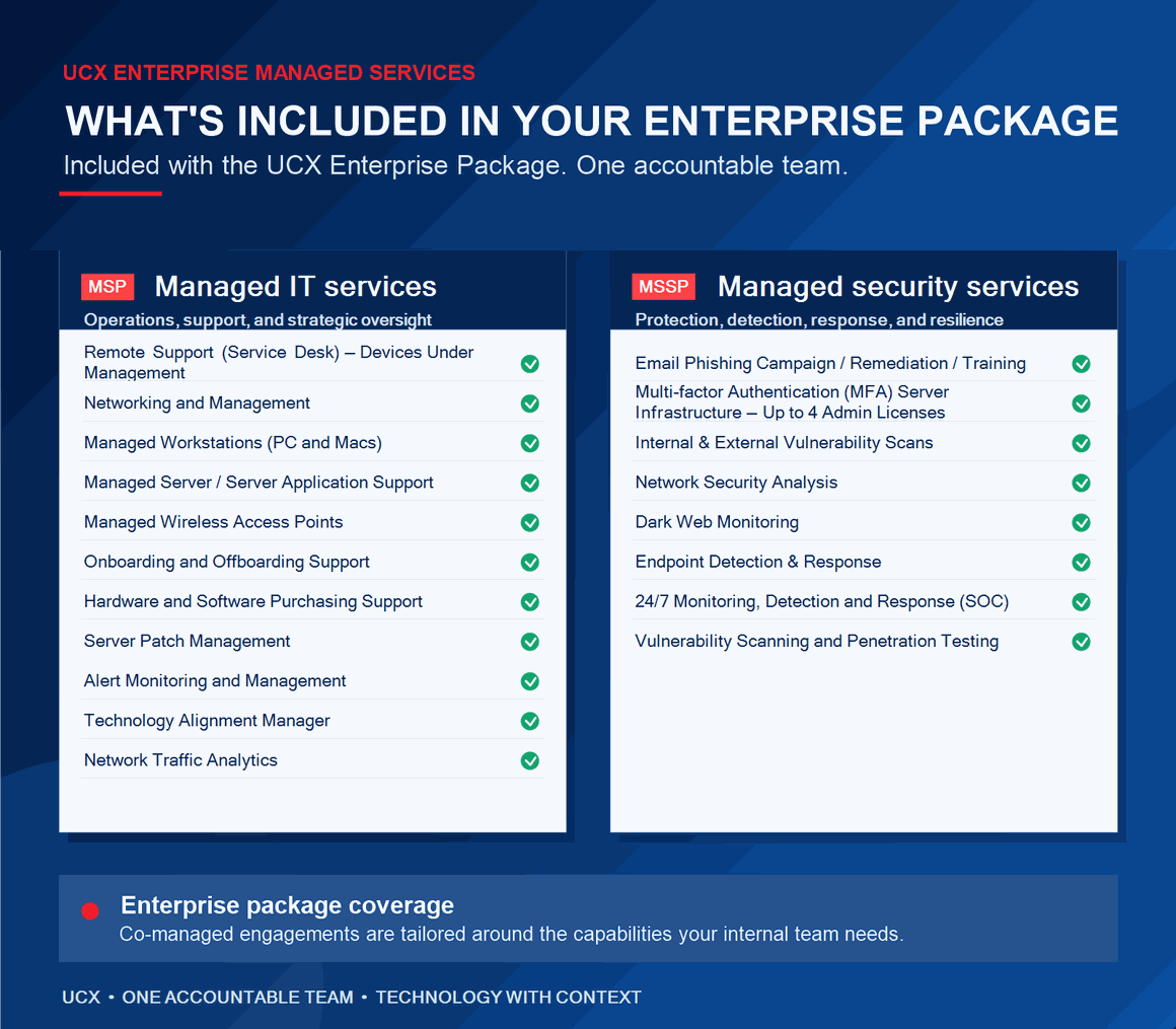 What's included in the UCX Enterprise Package, with Managed IT and Managed Security services